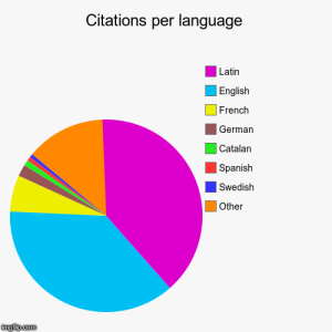 Citations per language